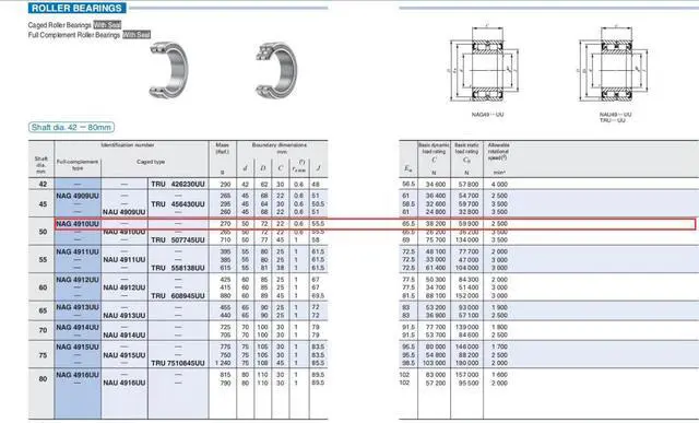 Alt view image 2 of 3 - IKO NAG4910UU Cylindrical Roller Bearings,With Seal 72x50x22mm