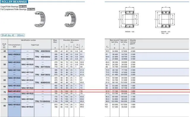 Alt view image 3 of 4 - IKO NAG4914UU Cylindrical Roller Bearings,With Seal 100x70x30mm