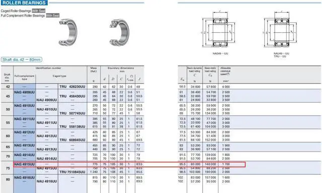 Alt view image 3 of 4 - IKO NAG4915UU Cylindrical Roller Bearings,With Seal 105x75x30mm