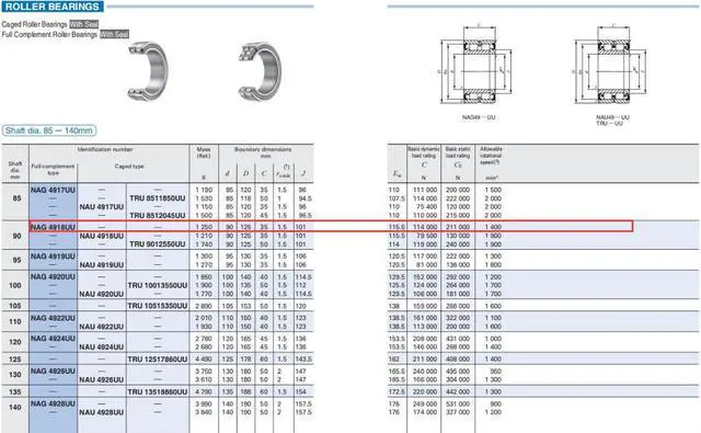 Alt view image 4 of 4 - IKO NAG4918UU Cylindrical Roller Bearings,With Seal 125x90x35mm