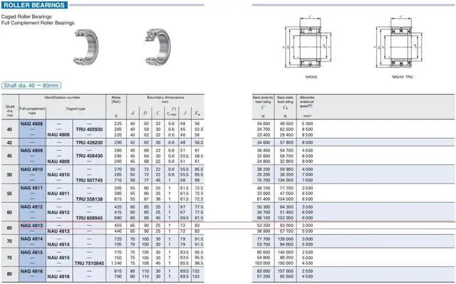 Alt view image 4 of 5 - IKO NAG4913 Cylindrical Roller Bearins 90x65x25mm