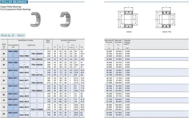 Alt view image 2 of 5 - IKO NAG4913 Cylindrical Roller Bearins 90x65x25mm
