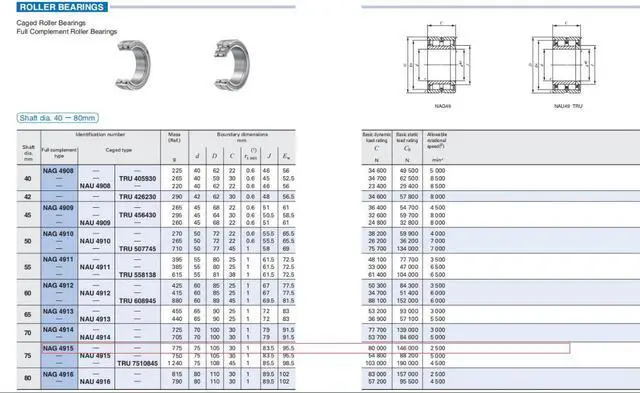 Alt view image 3 of 4 - IKO NAG4915 Cylindrical Roller Bearings 105x75x30mm