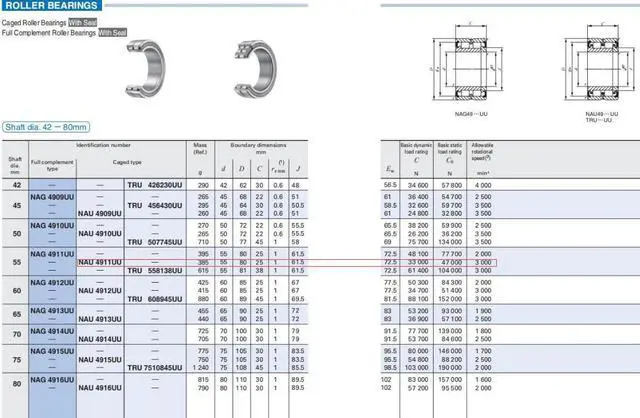 Alt view image 3 of 4 - IKO NAU4911UU Cylindrical Roller Bearings,With Seal 80x55x25mm