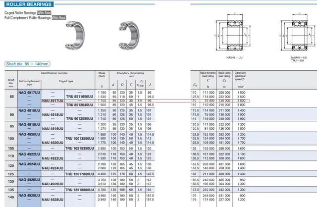 Alt view image 4 of 4 - IKO NAU4917UU Cylindrical Roller Bearings,With Seal 120x85x35mm
