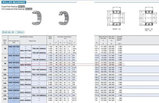 Alt view image 3 of 4 - IKO NAU4919UU Cylindrical Roller Bearings,With Seal 130x95x35mm