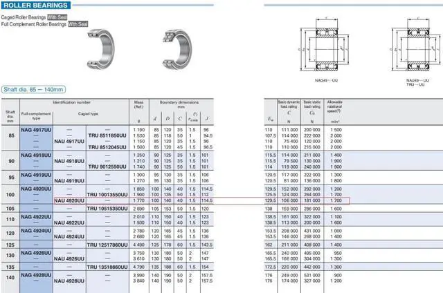 Alt view image 3 of 4 - IKO NAU4920UU Cylindrical Roller Bearings,With Seal 140x100x40mm