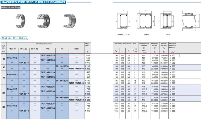 Alt view image 4 of 5 - IKO TAF9011025 Needle Roller Bearings 90x110x25mm