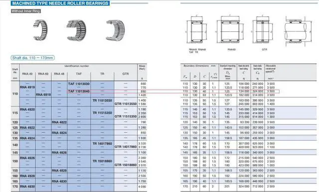 Alt view image 5 of 5 - IKO TAF11013040 Needle Roller Bearings 110x130x40mm