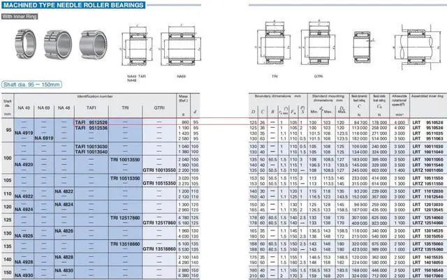 Alt view image 5 of 5 - IKO TAFI9512526 Needle Roller Bearings,With Inner Ring 95x125x26mm