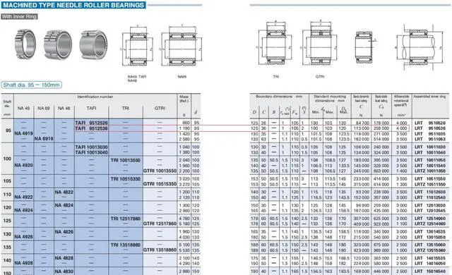 Alt view image 5 of 5 - IKO TAFI9512536 Needle Roller Bearings,With Inner Ring 95x125x36mm