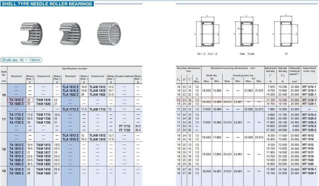 Alt view image 2 of 5 - IKO TA1616Z Needle Roller Bearings 24x16x16mm