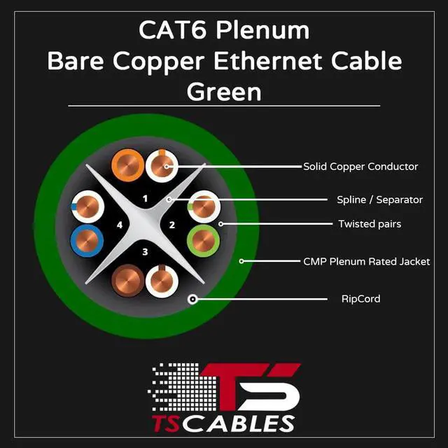 Alt view image 4 of 5 - CAT6 Plenum (CMP) Cable, 100% Solid Bare Copper, 1000FT | 23AWG 4Pair, Solid 550MHz Network Cable Unshielded Twisted Pair (UTP) Green