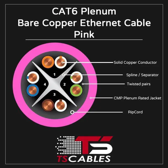 Alt view image 4 of 5 - CAT6 Plenum (CMP) Cable, 100% Solid Bare Copper, 1000FT | 23AWG 4Pair, Solid 550MHz Network Cable Unshielded Twisted Pair (UTP) Pink