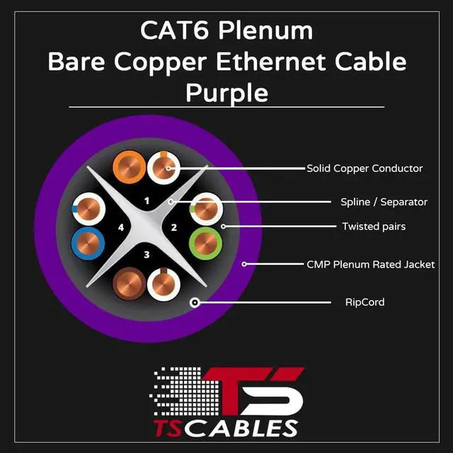 Alt view image 4 of 5 - CAT6 Plenum (CMP) Cable, 100% Solid Bare Copper, 1000FT | 23AWG 4Pair, Solid 550MHz Network Cable Unshielded Twisted Pair (UTP) Purple