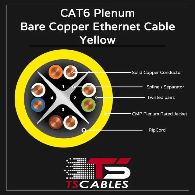 Alt view image 4 of 5 - Bulk Cat6 Plenum 1000 ft Pure Copper 550 Mhz Solid CMP 23 Awg UTP Cable Yellow, Black, Blue, Green, Pink and Red