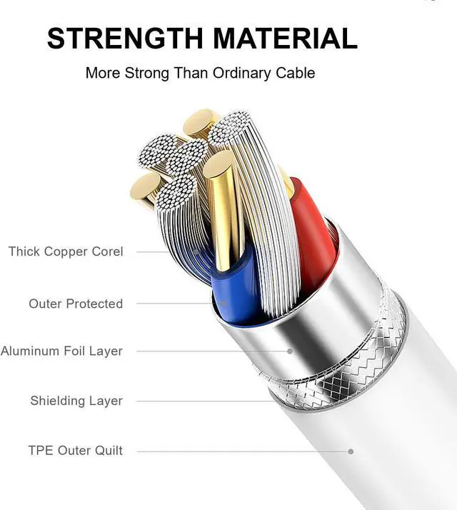 Alt view image 3 of 7 - 3 Pack USB A To Type C Charging Cable Power Cord Data Sync Lead For Samsung Galaxy S23 Ultra 5G S9 S10 S20 S21 S22 FE S23+ White 6 ft.