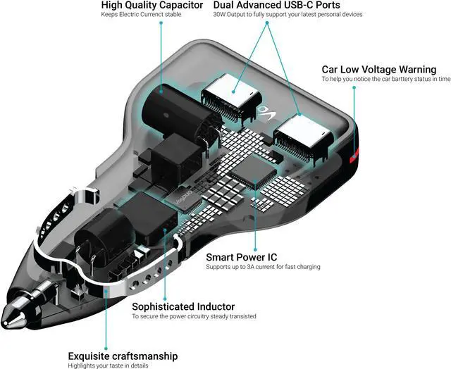 Alt view image 4 of 6 - VogDUO Charger Go, Dual Port, USB Type-C 30W Car Charger, ultra-compact size, compatible with iPhone, iPad, Apple Watch, and more- White