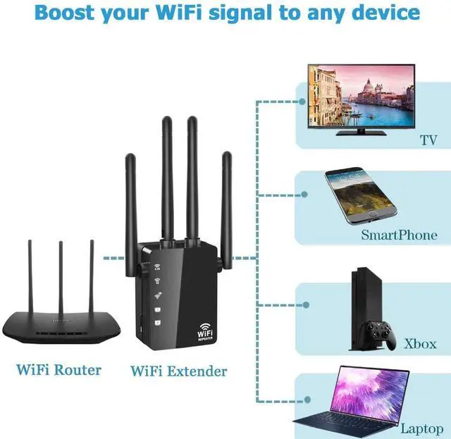 Alt view image 3 of 7 - Wireless 2.4G/5G Dual Band WiFi Repeater 1200Mbps Wireless AP Range Extender Wifi Signal Amplifier with 4 Antennas for Hotel/Home/Office(Black)
