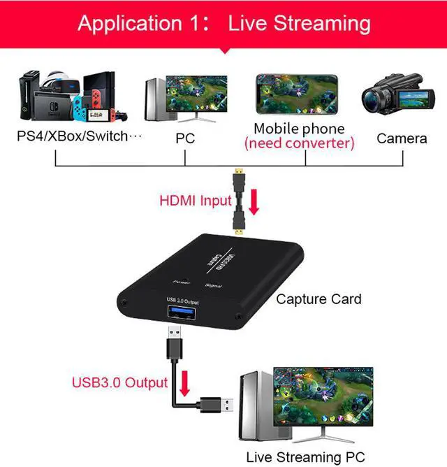 Alt view image 4 of 7 - Sengulink 4K USB 3.0 HDMI Game Video Capture Card - Real 60fps, No Delay, Compatible with PS4, Wii, Xbox, Phone, TV, STB, PC for Live Streaming & Conference Recording