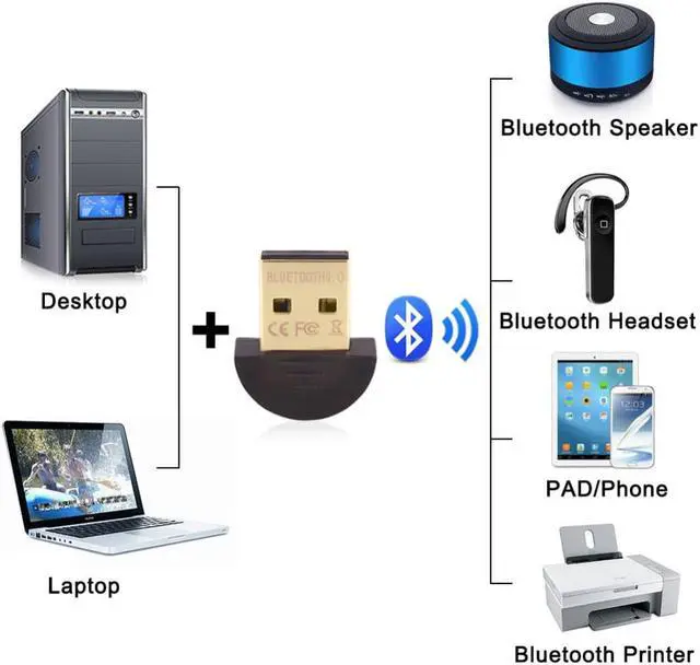 Alt view image 2 of 7 - Wireless USB Bluetooth Adapter CSR4.0 Bluetooth Dongle Music Sound Receiver Adaptor Bluetooth Transmitter For Computer PC Laptop