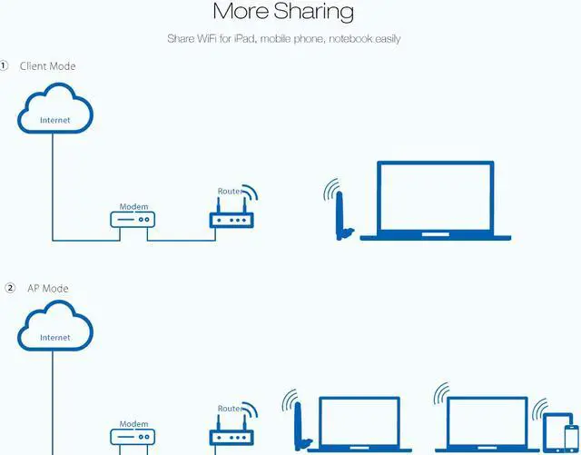 Alt view image 3 of 7 - 2.4G/5G Dual Band Wireless USB Adapter 802.11 ac 1200Mbps USB Wifi Receiver for Desktop/Notebook