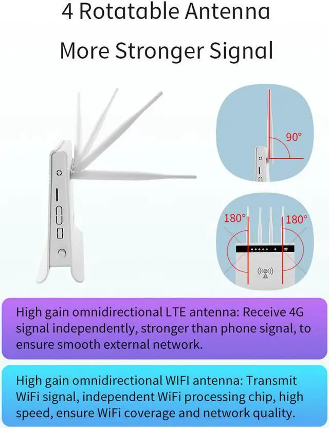 Alt view image 5 of 7 - Unlocked 300Mbps Wifi Router 4G LTE CPE SIM Card WIFI Hotspot Wireless Router Modem Dual Power Supply with LAN Port Support up to 32 Devices(AT&T,T-Mobile)