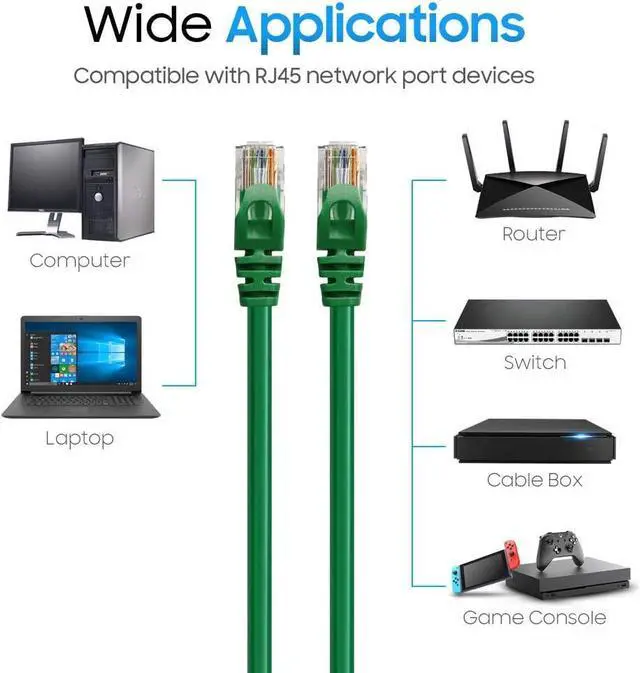 Alt view image 7 of 7 - Cmple Cat6 Ethernet Cable 10Gbps - Computer Networking Cord with Gold-Plated RJ45 Connectors, 550MHz Cat6 Network Ethernet LAN Cable Supports Cat6, Cat5e, Cat5 Standards - 100 Feet Green