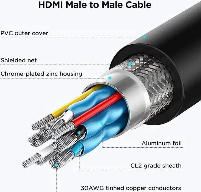 Alt view image 4 of 4 - QGeeM QG-HD19 4K HDMI 2.0 Extension Cable Supports 3D, HD, 2160p, Compatible With Roku Fire Stick