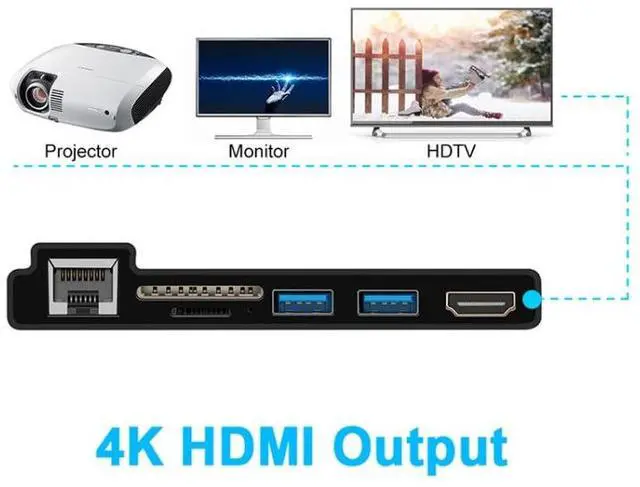 Alt view image 6 of 6 - ROCKETEK SK-SH3L RJ45 + 2 x USB 3.0 + HDMI + SD / TF Memory Card Reader HUB 4K HDMI Adapter(Black)