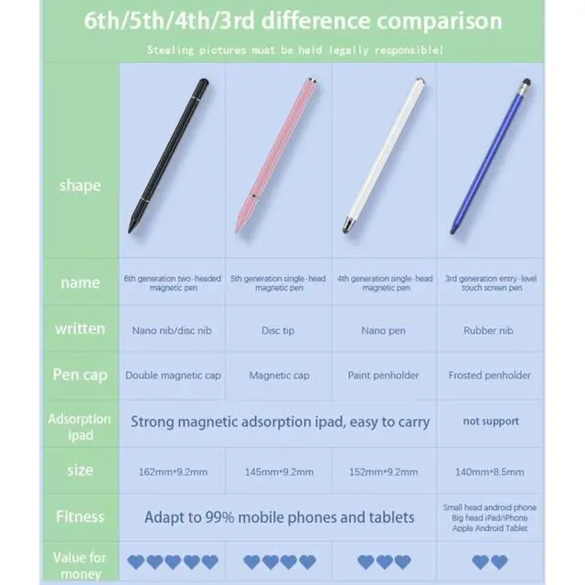 Alt view image 6 of 6 - JB05 Universal Magnetic Disc Pen Tip Stylus Pen for Mobile Phones and Tablets JB05 (Black)