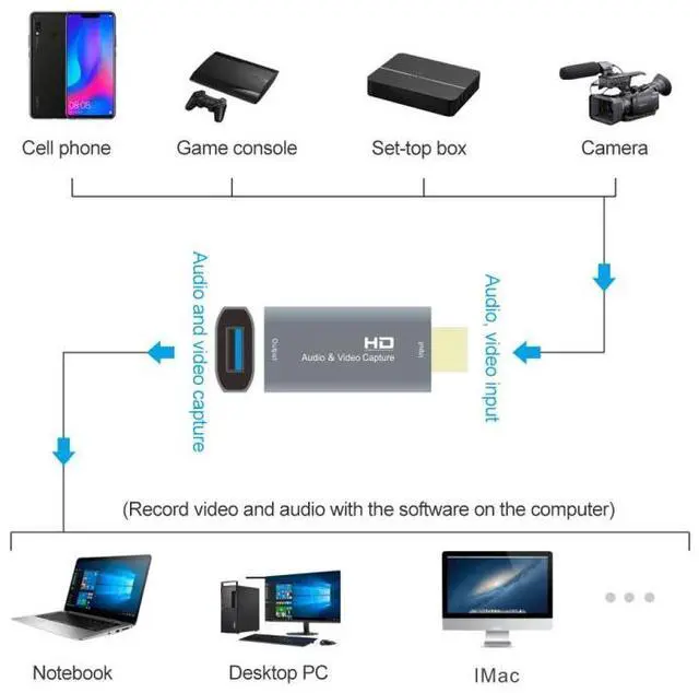 Alt view image 4 of 5 - Z51 USB Female to HDMI Male Video Capture Card