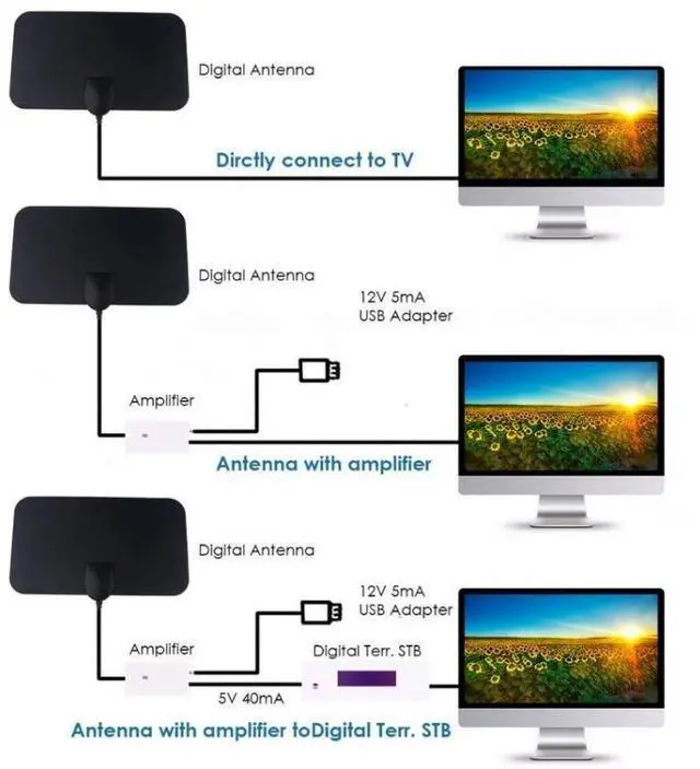 Alt view image 5 of 7 - AN-1002 5dBi/25dBi Indoor HDTV Antenna with Sucker, VHF170-230/UHF470-862MHz(Black)