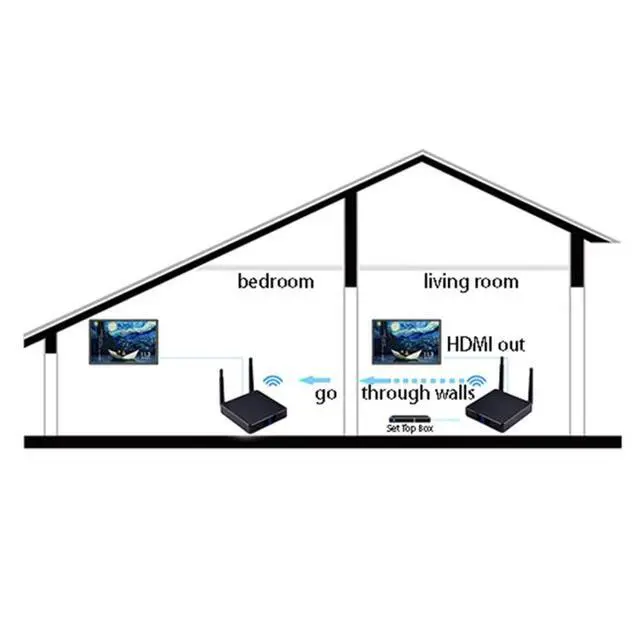 Alt view image 5 of 7 - Measy FHD686 Full HD 1080P 3D 5-5.8GHz Wireless HDMI Transmitter (Transmitter + Receiver) with Display, Supports Infrared Remote Control & Wireless Same Screen Function, Transmission Distanc