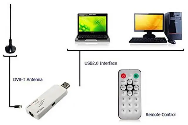 Alt view image 5 of 7 - USB Analog TV Stick, Watch Analog TV On Your PC, With AV IN, Suitable for Global