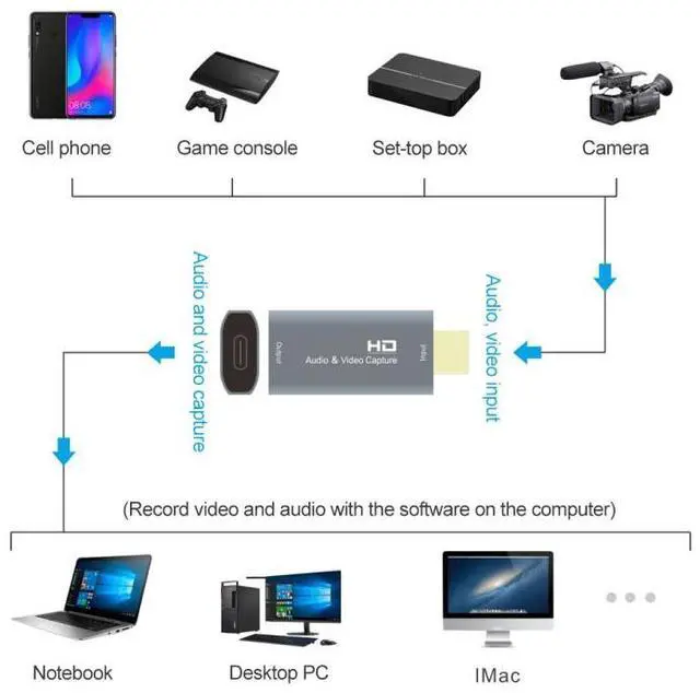 Alt view image 4 of 5 - Z50 USB-C / Type-C Female to HDMI Male Video Capture Card