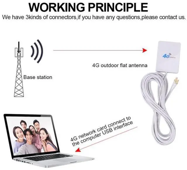 Alt view image 5 of 7 - 28dBi 4G Antenna with SMA Male Connector for 4G LTE FDD/TDD Router