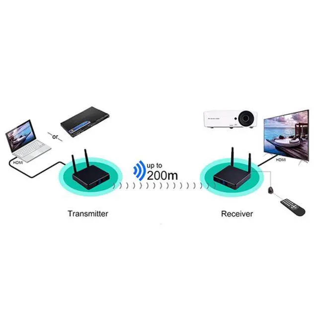 Alt view image 6 of 7 - Measy FHD686 Full HD 1080P 3D 5-5.8GHz Wireless HDMI Transmitter (Transmitter + Receiver) with Display, Supports Infrared Remote Control & Wireless Same Screen Function, Transmission Distanc