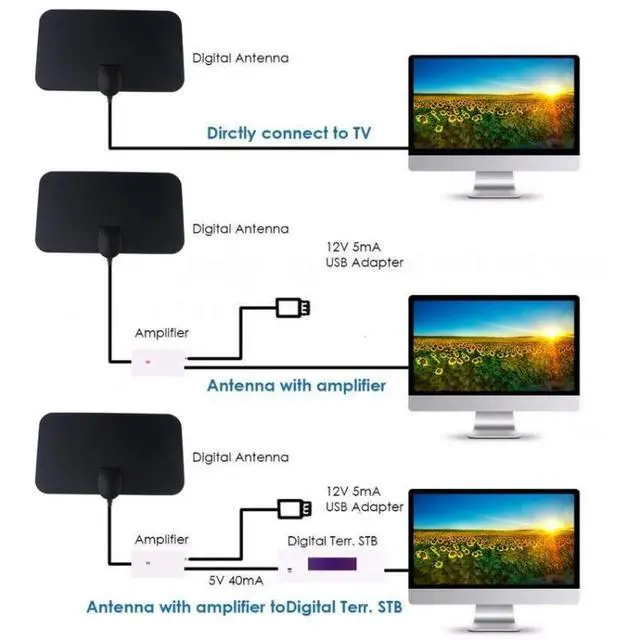 Alt view image 5 of 7 - AN-1001 5dBi/25dBi Indoor HDTV Antenna with Dual-side Sticker, VHF170-230/UHF470-862MHz(Black)