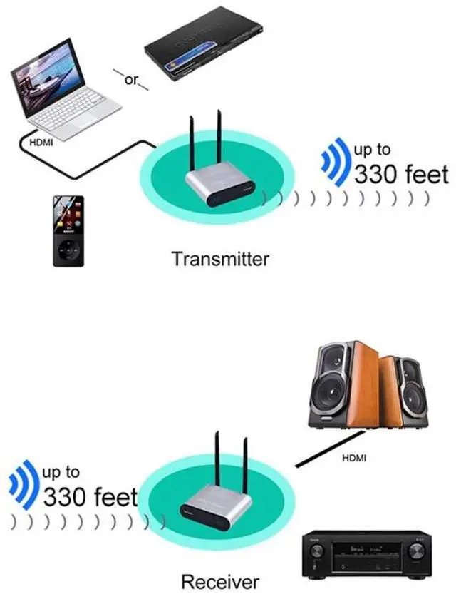 Alt view image 4 of 6 - Measy AU680 Wireless Audio Speaker Transmission Box, Transmitter & Receiver, Transmission Distance: 100m