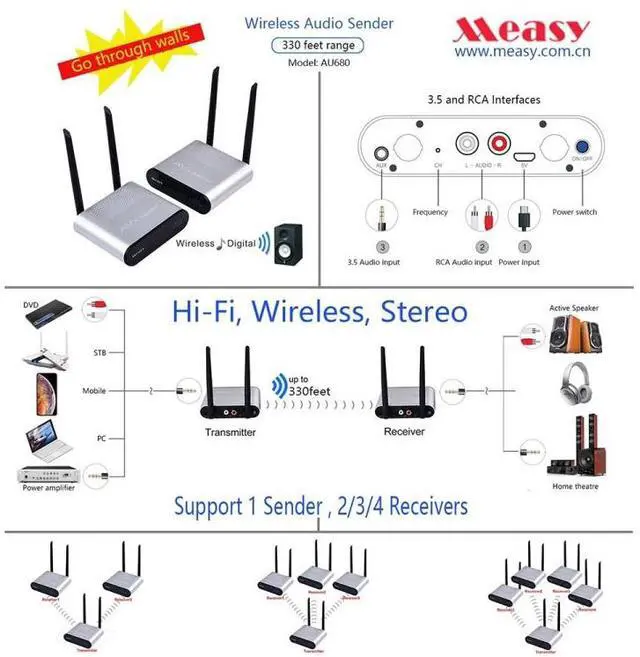 Alt view image 5 of 6 - Measy AU680 Wireless Audio Speaker Transmission Box, Transmitter & Receiver, Transmission Distance: 100m