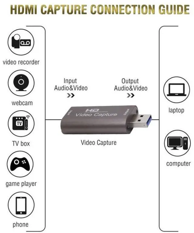Alt view image 5 of 7 - CJK013 Video Capture Card Live Recording Box Video Capture Adapter, Random Color Delivery USB3.0