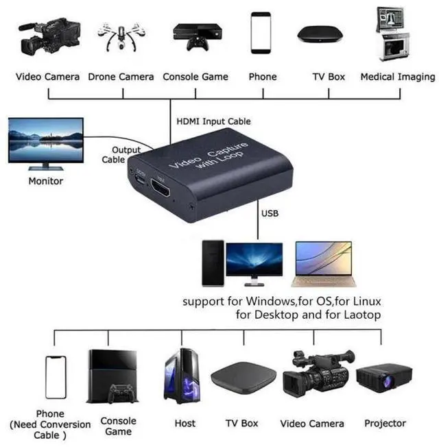 Alt view image 6 of 7 - USB To HDMI HD Video Capture Card Supports 4K X 2K