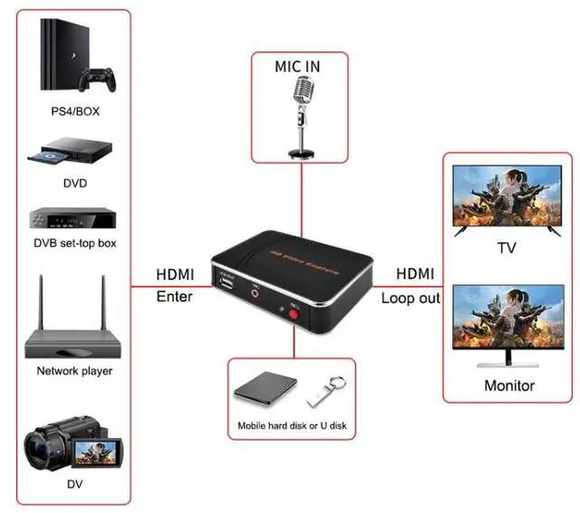 Alt view image 5 of 7 - EZCAP280H HD Video Capture Card 1080P HDMI Recorder Box