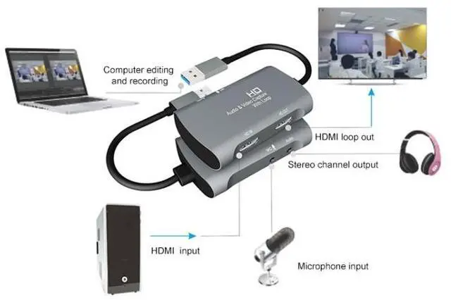 Alt view image 5 of 7 - Z30 HDMI Female + Mic to HDMI Female + Audio + USB 2.0 Video Capture Box