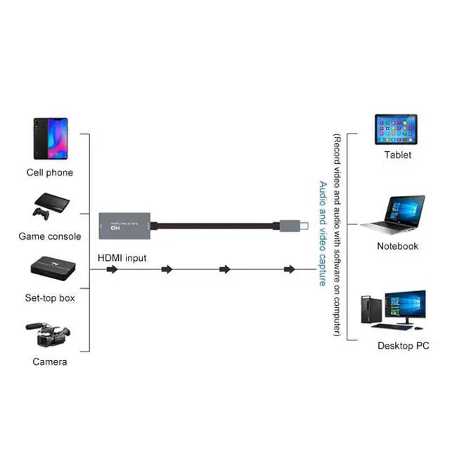 Alt view image 5 of 7 - Z29A HDMI Female to USB-C / Type-C Male Video Audio Capture Box(Grey)