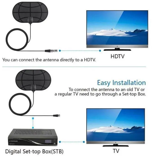 Alt view image 6 of 7 - 3 PCS HDTV Antenna Mini HD Digital TV Antenna 3 PCS HDTV