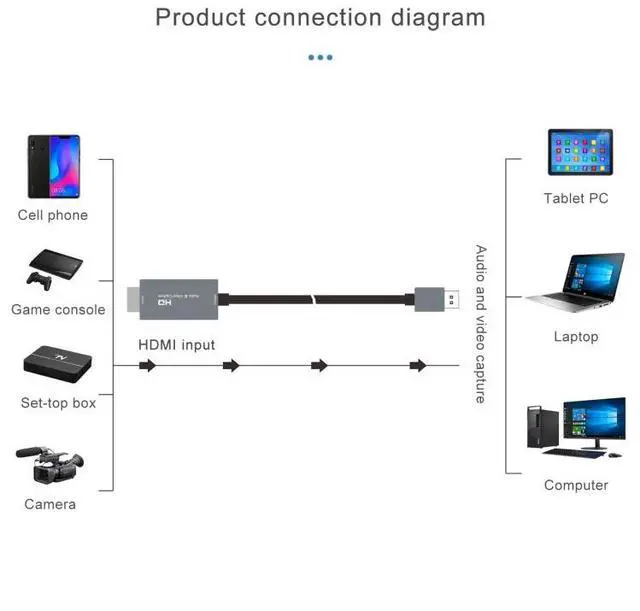Alt view image 5 of 5 - Z36 HDMI Male to USB Male HD Video Capture Card, Cable Length: 2m