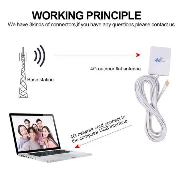 Alt view image 4 of 7 - 28dBi 4G Antenna with TS9 Male Connector for 4G LTE FDD/TDD Router