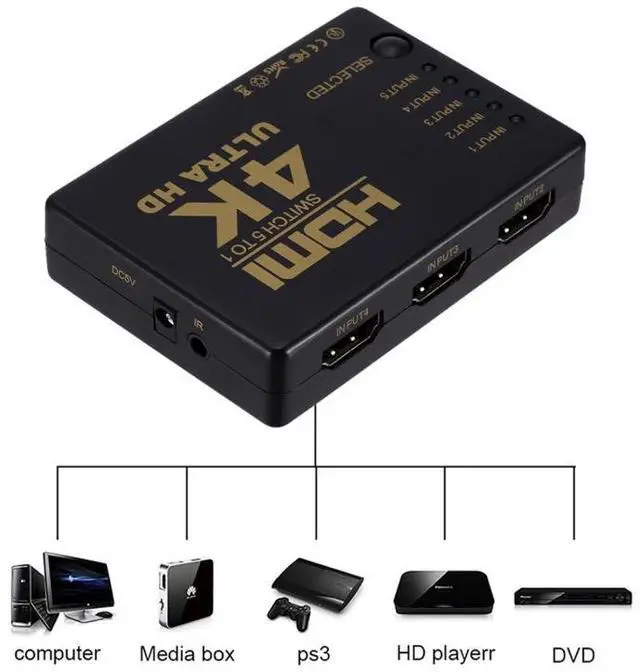 Alt view image 5 of 7 - ZMT-968885 HDMI Switch 5 into 1 out 4K*2K HD Video Switch with Remote Control